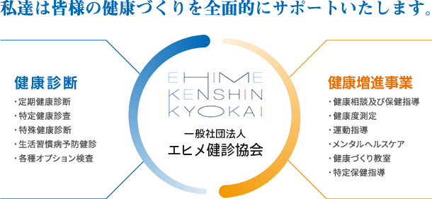 私達は皆様の健康づくりを全面的にサポートいたします。